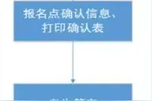 河北2023年中等职业学校对口升学考生考试信息确认和交费工作将于5月5日开始图片