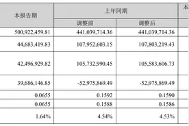 武汉凡谷：2023年一季度净利润4468.34万元 同比下降58.55%图片