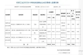 投资超3亿盖楼！“消失”的薇娅在闷声发大财图片
