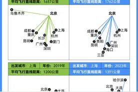 大数据解读丨游客潮将强势回归，今年五一出行有何不同？图片
