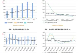 柳工：2022年净利润同比下降39.90% 拟10派1元图片