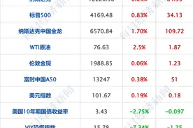 早财经丨“五一”这些热门景点已约满；网信办发通知治理“民营企业卖国论”；塞尔维亚总统武契奇称“身体状况良好”图片