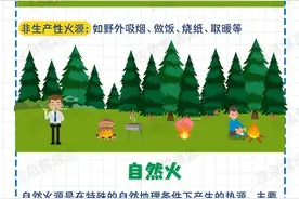 【知识科普】森林防火，重在预防！这些森林防火知识你掌握了吗？图片