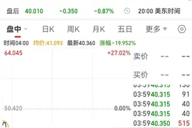 一夜蒸发200亿！这家做空机构盯上“华尔街狼王”！曾做空印度首富“一战成名”图片