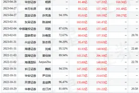 中银证券：给予恒力石化买入评级图片