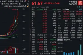 10日大涨137%，中科信息称没有从事通用大模型产品的研发图片