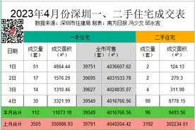 连接3区会展专线来了？地铁20号线二期开始勘察设计｜深圳楼市早7条图片