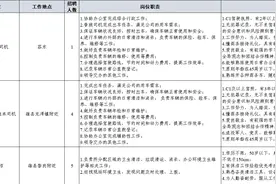 雄安人力招聘司机和保洁人员图片