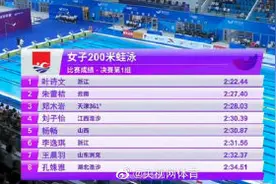 叶诗文冠军赛女子200米蛙泳夺冠图片