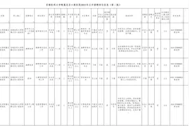 北京多家医疗机构公开招聘，岗位要求公布图片