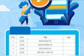 200余所学校入选2022年贵阳市公办强校项目校！图片
