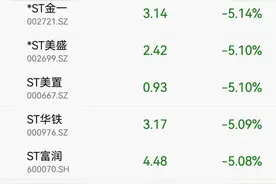 两天55家公司，风险与收益并存？图片