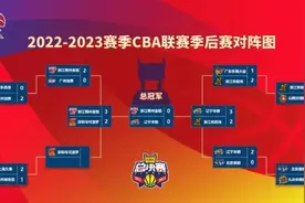 CBA总决赛对阵出炉！图片