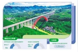 万桥越黔山图片