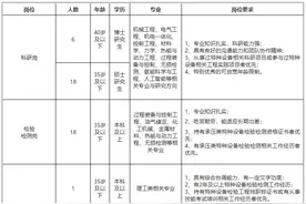 招聘！这些国企和事业单位正在招人，岗位多，待遇好！图片