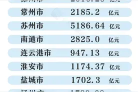 一季度江苏经济运行成绩单出炉：6市GDP超过2000亿元图片