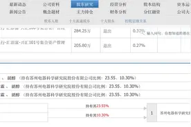 问题一箩筐的它们还有多少雷？荣联科技，智云股份等9公司董事对财报不保真图片