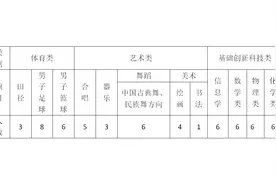 海南中学等多所学校高一自主招生计划出炉图片
