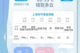 明日申城最高气温冲击33℃！下周雷雨降温，入夏仍有悬念！图片