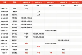 IPO周报｜北交所新股首日换手率纪录被打破，药物制剂“小巨人”来了图片