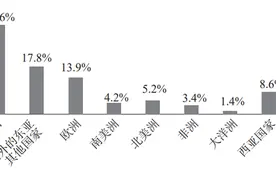 梁建章：人口大国印度的创新力和经济预测图片