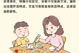 儿童青少年生长迟缓食养指南图片