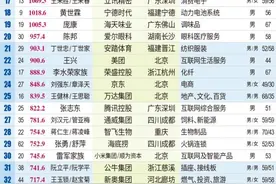 2023新财富500富人：钟睒睒三夺首富，马云重回前十，王传福排名第11图片