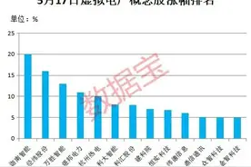 用电高峰将至，虚拟电厂掀起投建热潮！连续20cm涨停，相关概念龙头股呼之欲出；高增长潜力股请收藏图片