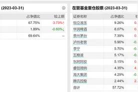 东方红智华两年亏三成，三年封闭期未满李响就“下课”了图片