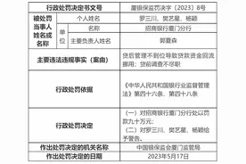 贷后管理不到位导致贷款资金回流挪用  招行厦门分行被罚90万元图片