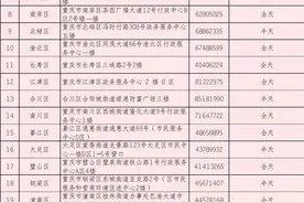 520甜蜜周末不打烊！重庆28个婚姻登记机关今日可办理结婚登记业务图片