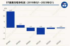 直击股东大会丨康美药业：内部控制缺陷整改完成，过去三年都在做信用修复图片