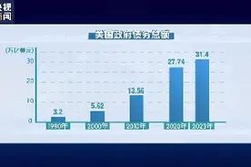 美债野蛮生长，63年提高78次上限图片