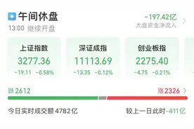 新冠药龙头王者归来！面板价格持续上涨，行业回暖可期，高增长潜力股仅6只，上涨空间最大的是它图片