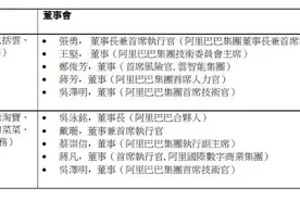 猎头爆料杭州大厂裁员，阿里云：正常的组织岗位和人员优化图片