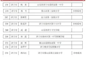 省级名单公布！济宁高新区这些老师上榜图片