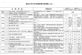 硕士不能开车进校但博士可以？扬州大学保卫处回应图片