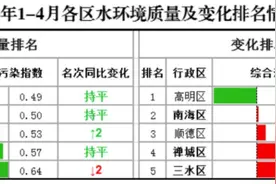 佛山最新水质检测报告出炉，一起来看看！图片