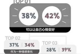 相关机构发布婚恋报告：脱单难度大的男性明显多于女性图片