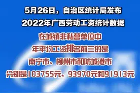 广西2022年平均工资统计数据出炉！“钱景”最好的行业是……图片
