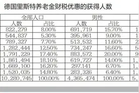 强！这个国家个人养老金计划是这样的→图片