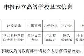 应急管理部：拟申报设立应急管理大学图片