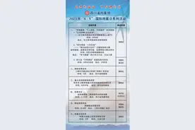 “6·9”国际档案日来临 四川省各级综合档案馆共推出442项活动面向公众开放图片