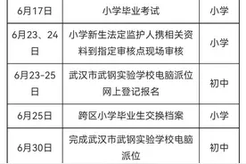 青山区（化工区）2023年义务段公办学校对口入学划片方案出炉图片