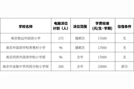 快来报名！南京市热点小学初中摇号计划出炉图片