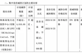 良品铺子又被减持！高瓴系资本套现近10亿后计划第五次减持图片