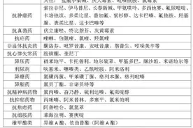 为什么有些人尤其怕晒？日常防晒小妙招→图片