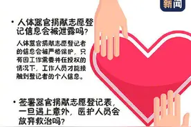 你会选择捐献遗体器官吗图片