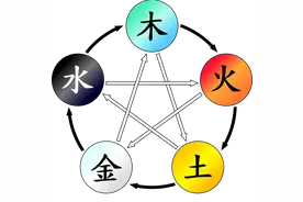 童年李耳的启蒙课为什么从“天地之数”开始？图片