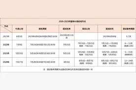 2023年国考将补录3249人  6月6日开始报名图片